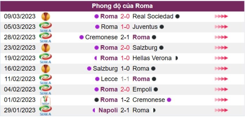 Kèo cược xiên ngày 12/03