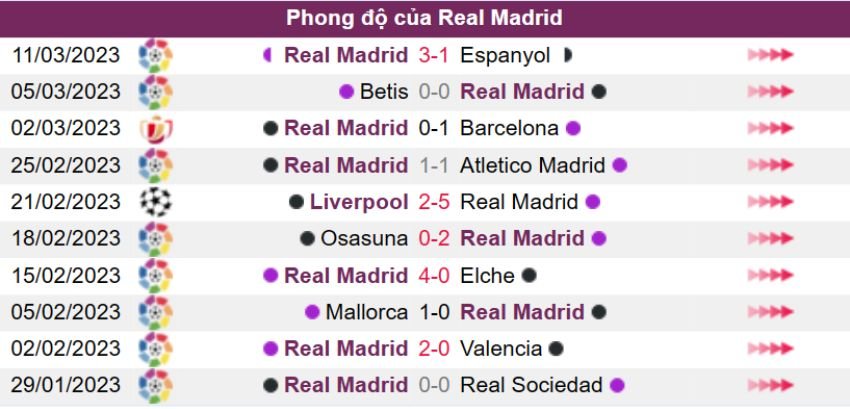 Kèo cược xiên ngày 15/03