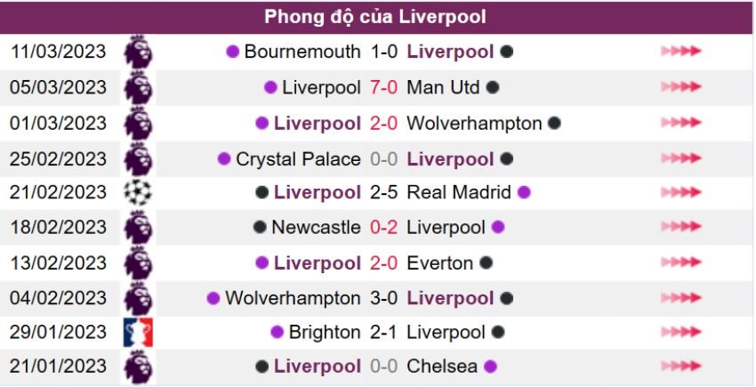 Kèo cược xiên ngày 15/03