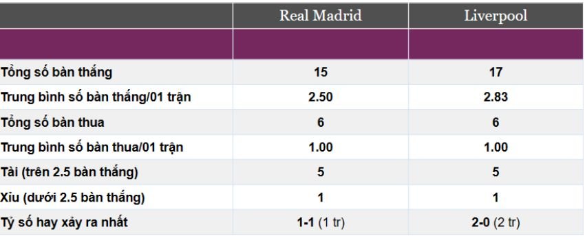 Kèo cược xiên ngày 15/03