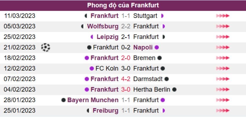 Kèo cược xiên ngày 15/03