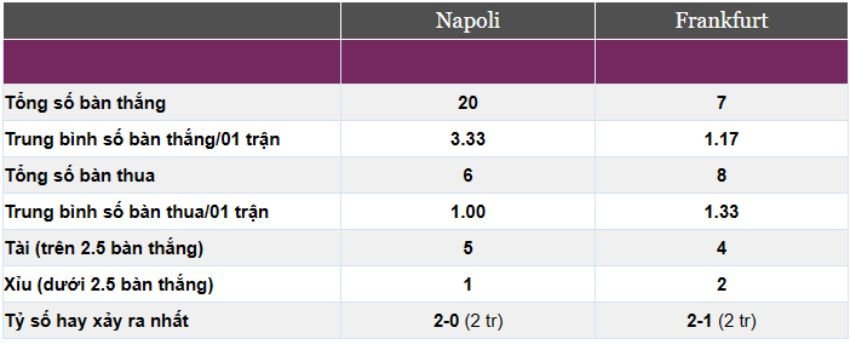 Kèo cược xiên ngày 15/03