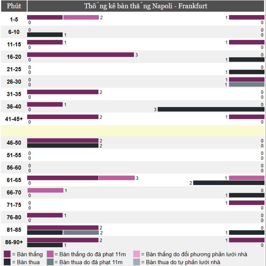 Kèo cược xiên ngày 15/03
