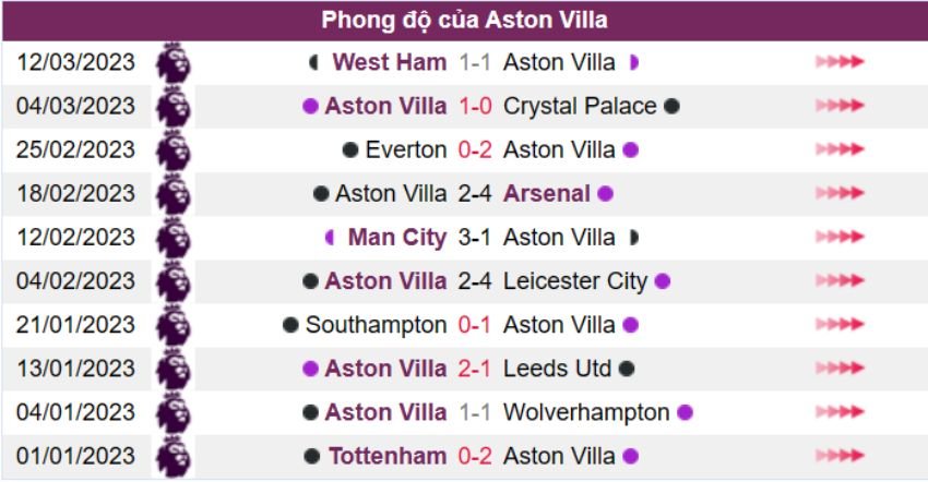 Kèo cược xiên ngày 18/03