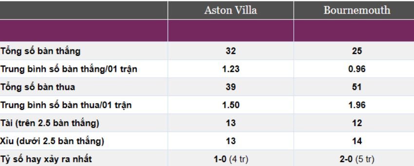 Kèo cược xiên ngày 18/03