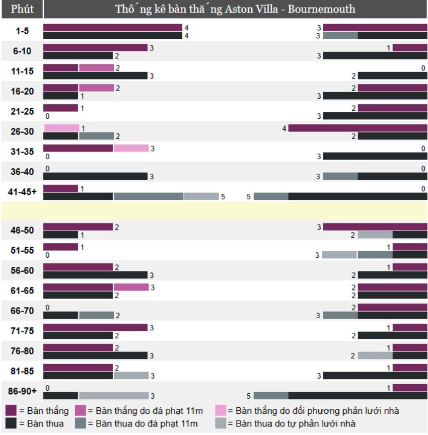 Kèo cược xiên ngày 18/03