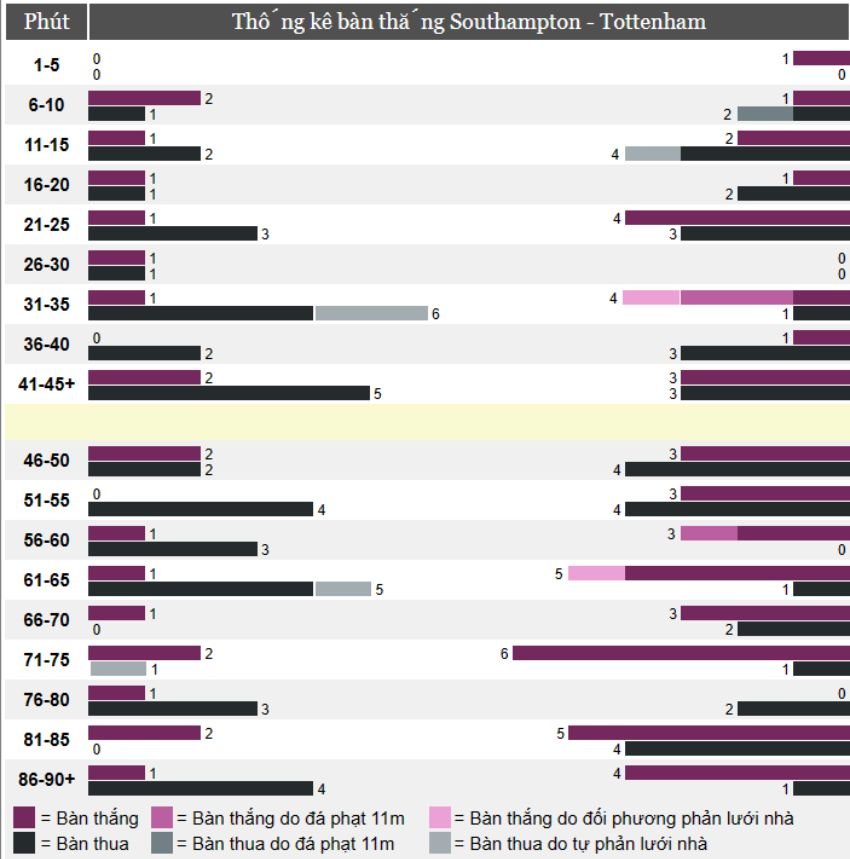Kèo cược xiên ngày 18/03