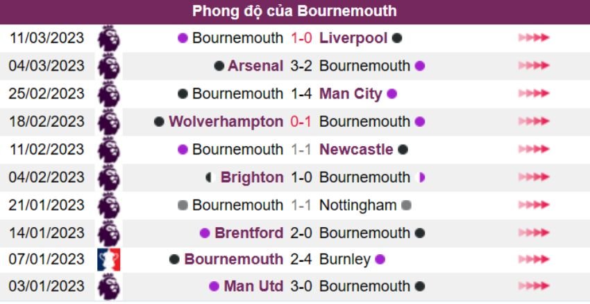 Kèo cược xiên ngày 18/03