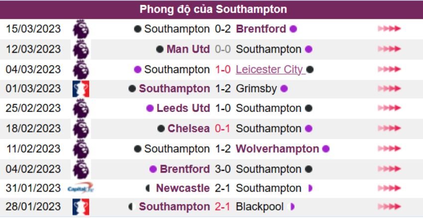 Kèo cược xiên ngày 18/03