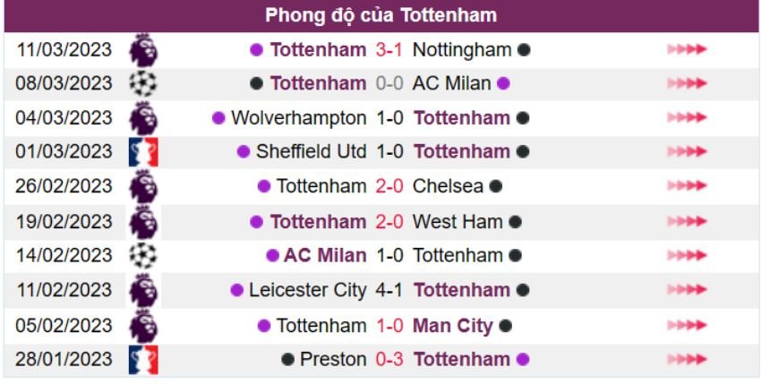 Kèo cược xiên ngày 18/03