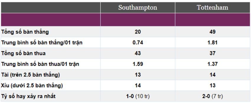 Kèo cược xiên ngày 18/03