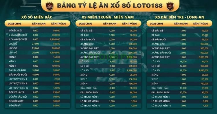 loto188-xoso-bang-ty-le