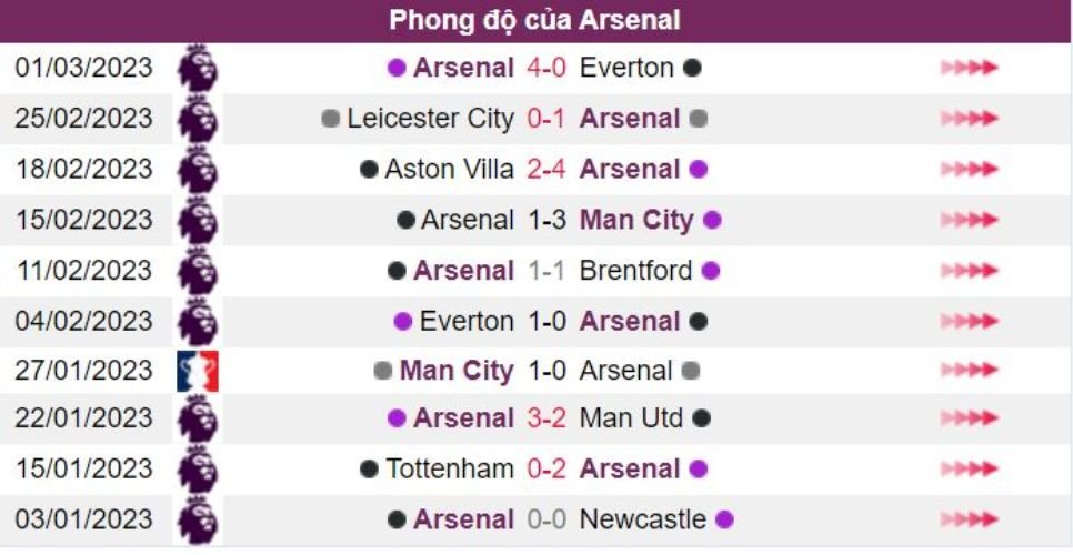 kèo cược xiên 4/3 phong độ arsenal