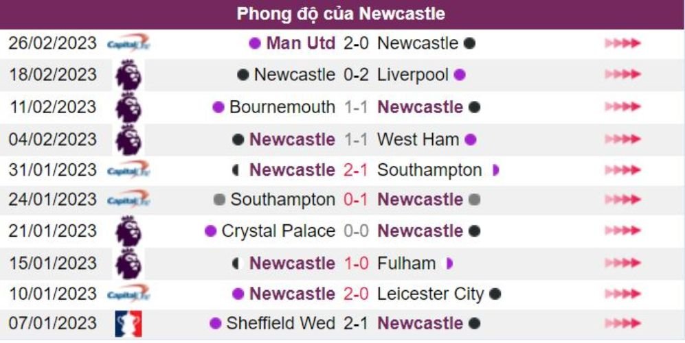 kèo cược xiên 4/3 phong độ newcastle