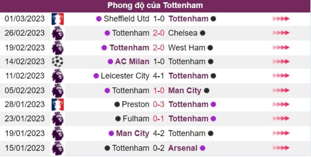 kèo cược xiên 4/3 phong độ tottenham