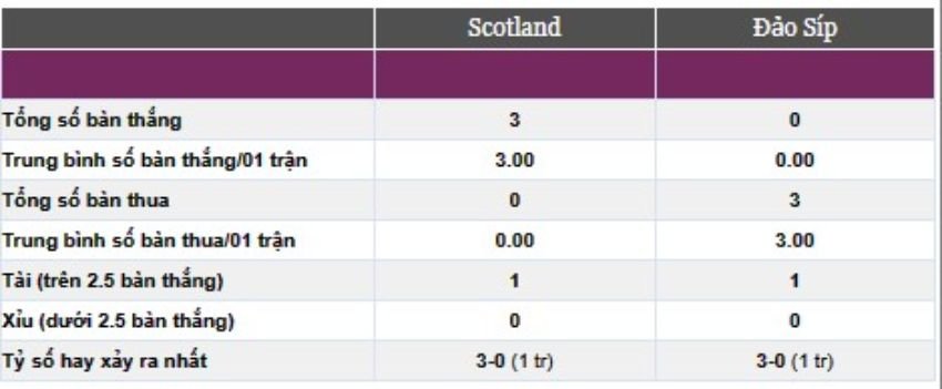 Soi kèo ngày 27/03