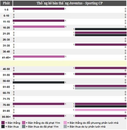 Juventus-vs-Sporting-cp-3 (2)