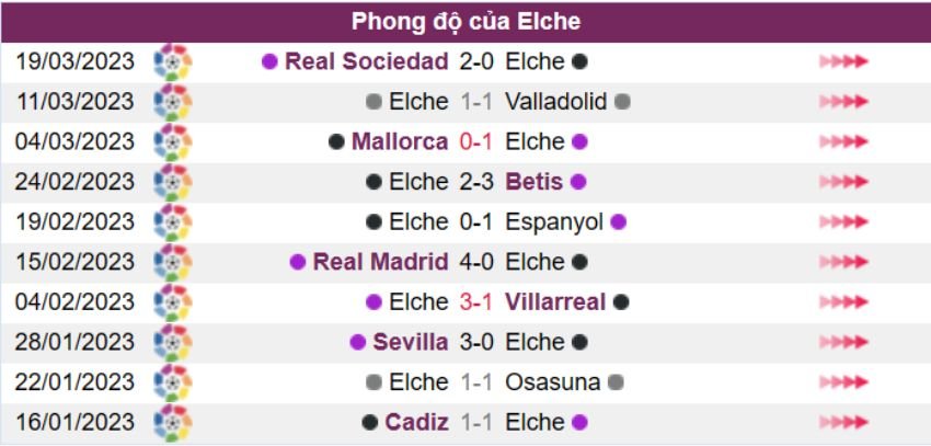 Elche vs Barcelona