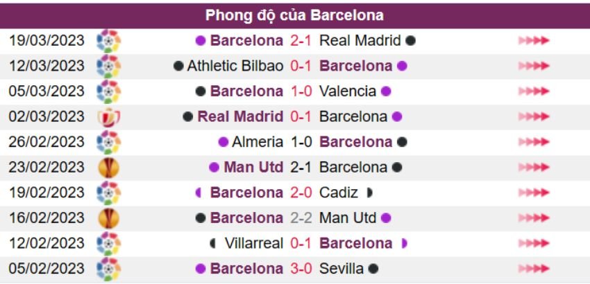 Elche vs Barcelona