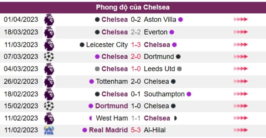 Chelsea vs Liverpool