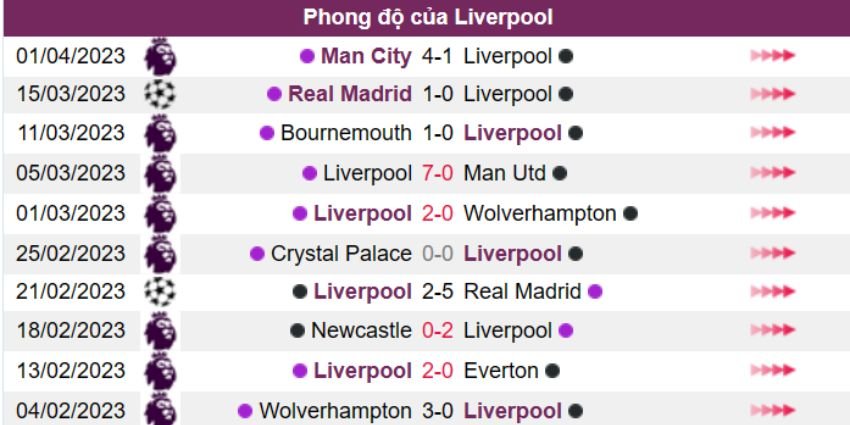 Chelsea vs Liverpool