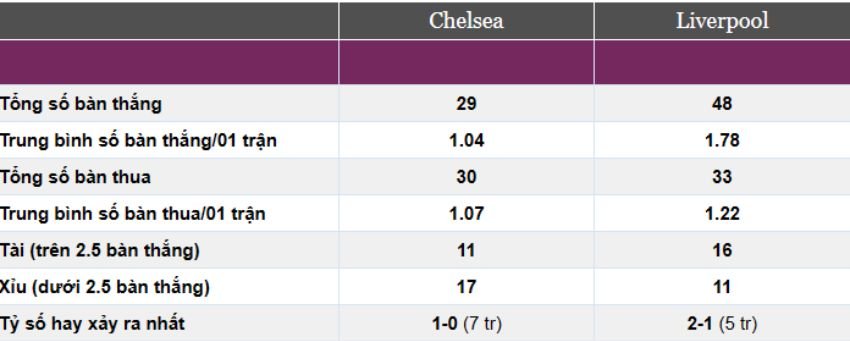 Chelsea vs Liverpool