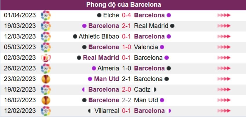 Barcelona vs Real Madrid