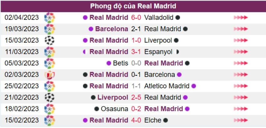 Barcelona vs Real Madrid