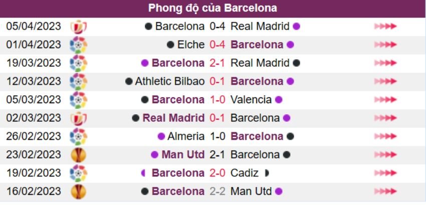 Barcelona vs Girona