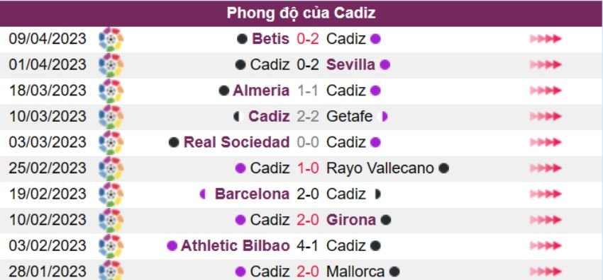 Cadiz vs Real Madrid