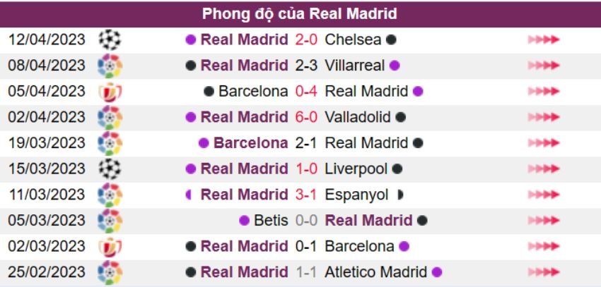 Cadiz vs Real Madrid