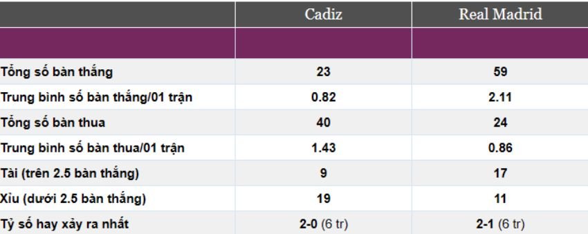 Cadiz vs Real Madrid