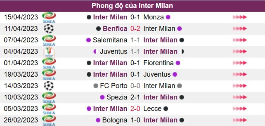 Inter Milan vs Benfica