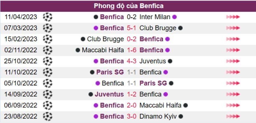 Inter Milan vs Benfica