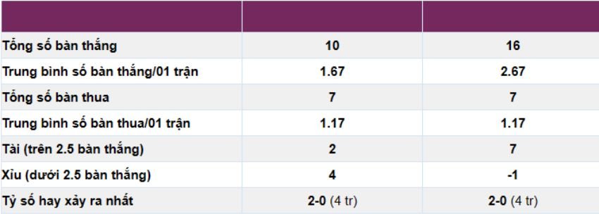 Inter Milan vs Benfica