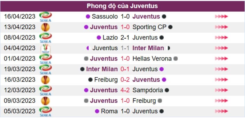 Sporting CP vs Juventus