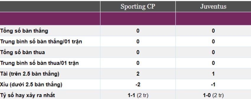 Sporting CP vs Juventus