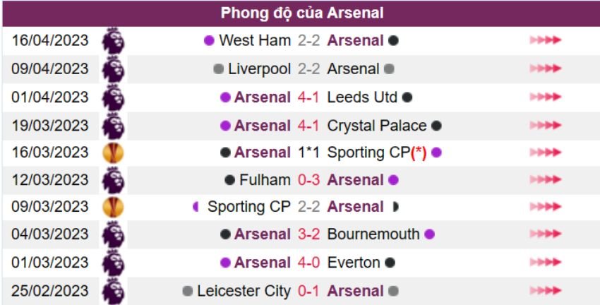 Arsenal vs Southampton