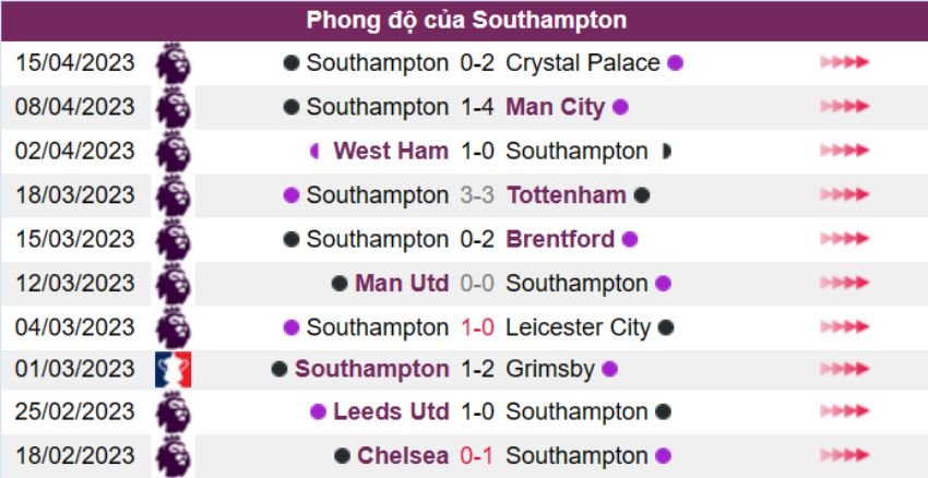 Arsenal vs Southampton