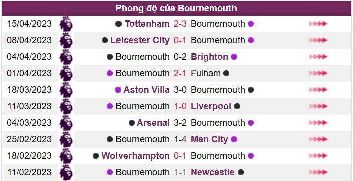 Bournemouth vs West Ham