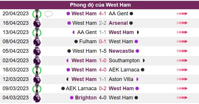 Bournemouth vs West Ham