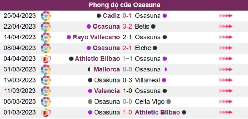 Osasuna vs Real Sociedad