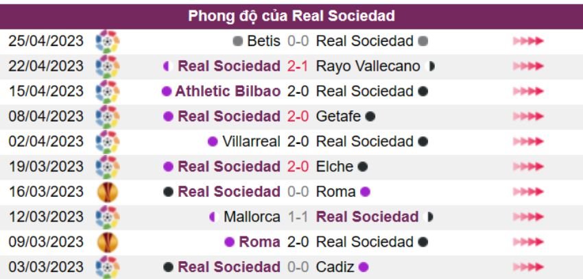 Osasuna vs Real Sociedad