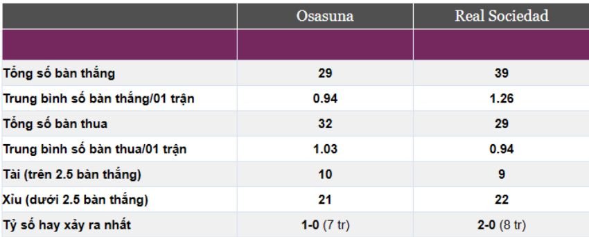 Osasuna vs Real Sociedad