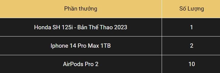 TF88 khuyến mãi bảng 2