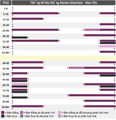 bayern-munich-vs-manchester-city-3 (1)