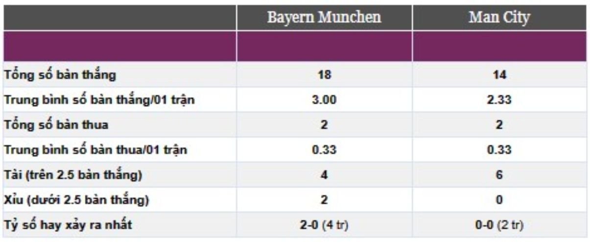 bayern-munich-vs-manchester-city-4 (1)