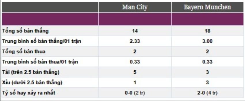 manchester-city-vs-bayern-munich-4 (1)