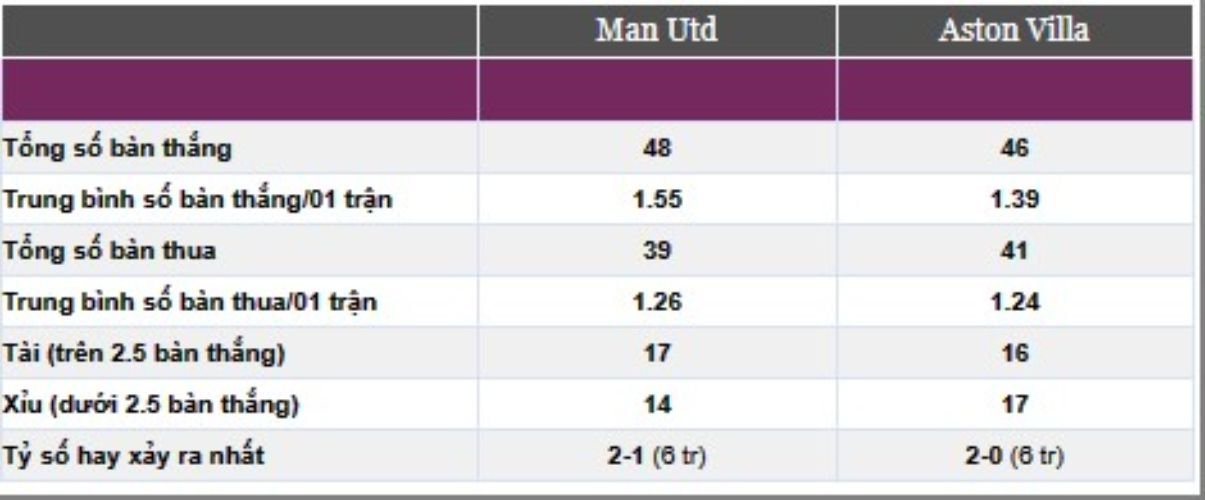 mu-vs-aston-villa-3 (1)