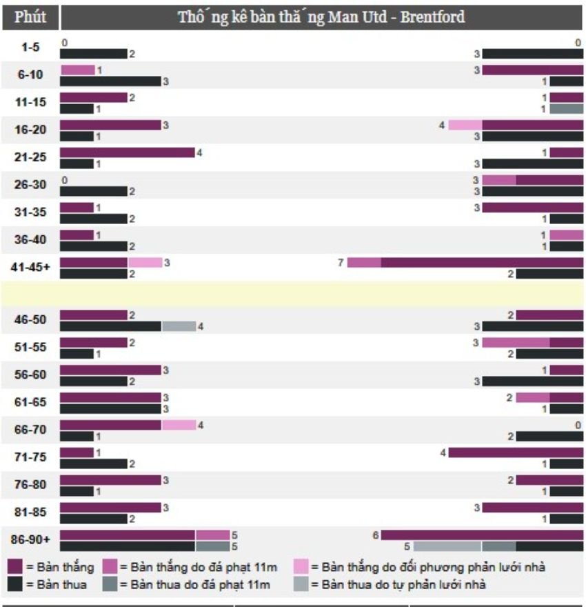 mu-vs-brentford-3 (1)